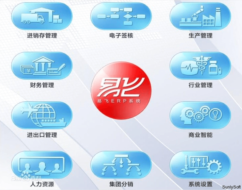 易飞ERP系统功能架构图